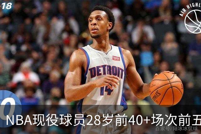 NBA现役球员28岁前40+场次前五盘点：詹姆斯第二，4位MVP上榜